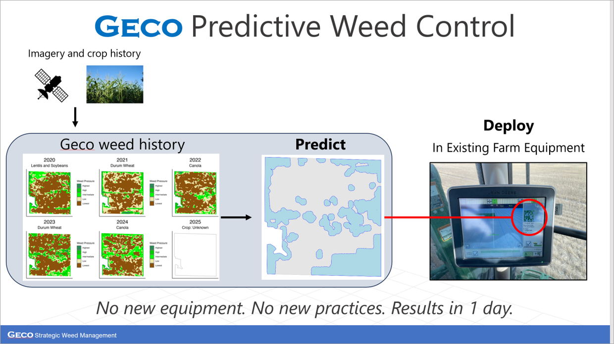 Geco overview - Nov 2025